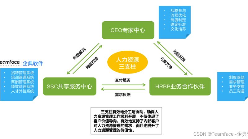 苏州制造业猎头服务费用，你了解多少？**