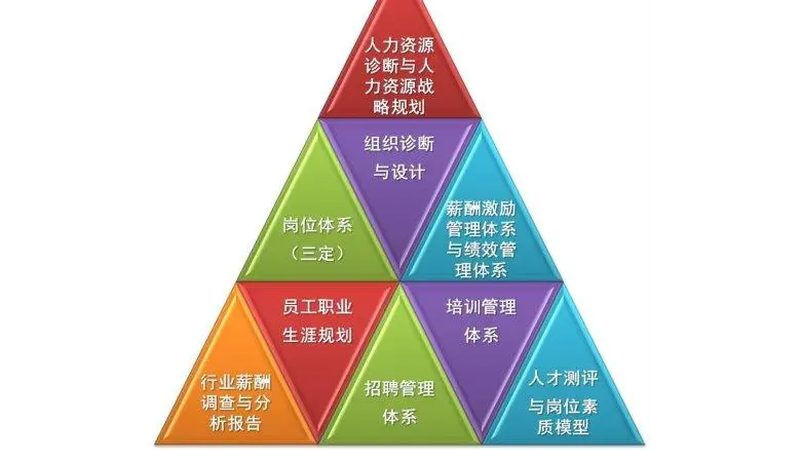 结构化面试与测评中心：本质区别与适用场景**