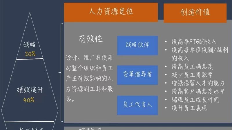 销售外包服务效果评估标准