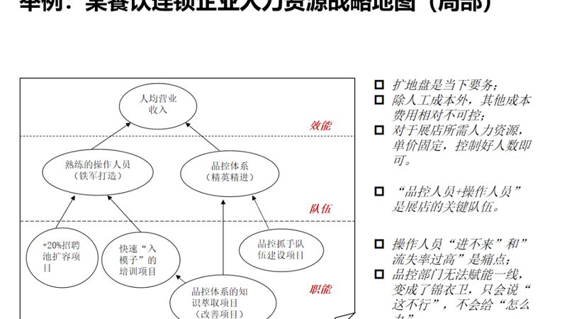 揭秘猎头服务的价值与选择要点